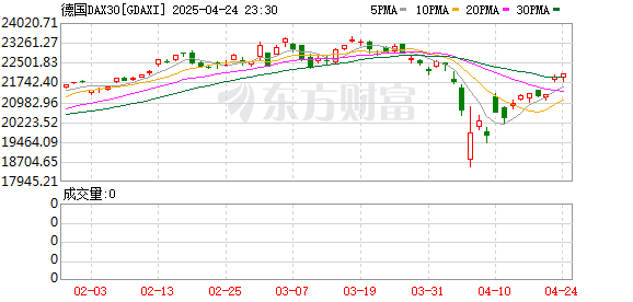 鼎合网配资 股债“双杀”！欧盟债券被“拒绝” 欧洲资本市场坏消息不断