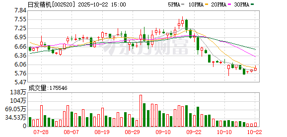 金勺子 日发精机：强调市场地位与新产品合作